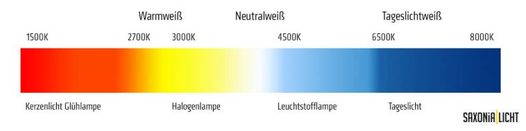 Farbtemperaturen Von Lichtquellen